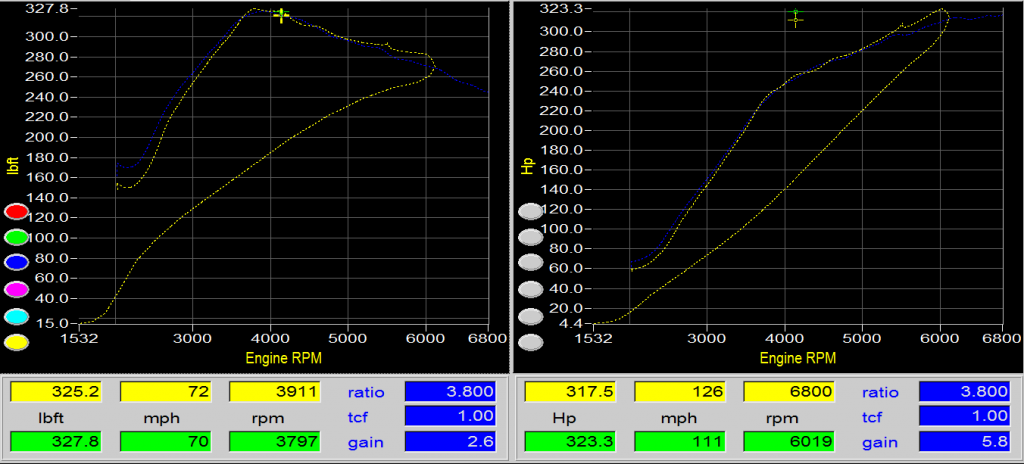 FocusSTGTX2867R-18.5 psi