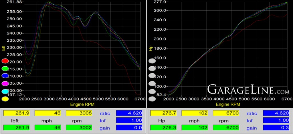 GarageLine 2017 Golf R Baseline Dyno 