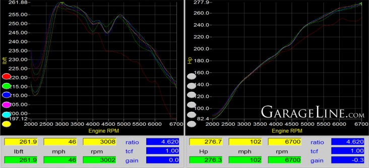 GarageLine 2017 Golf R Baseline Dyno